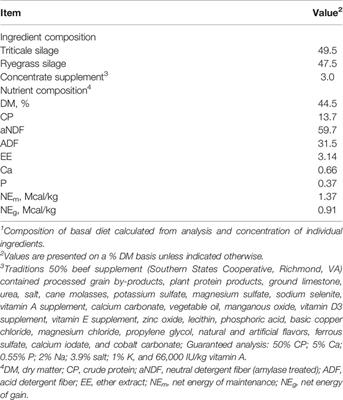 Residual Feed Intake in Beef Cattle Is Associated With Differences in Hepatic mRNA Expression of Fatty Acid, Amino Acid, and Mitochondrial Energy Metabolism Genes